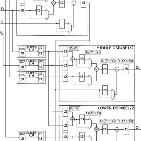 Fpga frequency multiplier.  The proposed high-throughput complex multiplier obta...