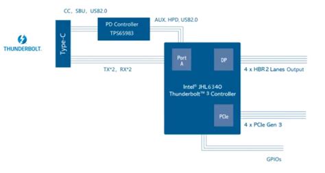 Fpga thunderbolt. .  <a href=https://cocktail-competition.kianaassenhe...