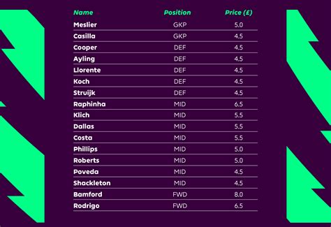 Fpl Price Changes