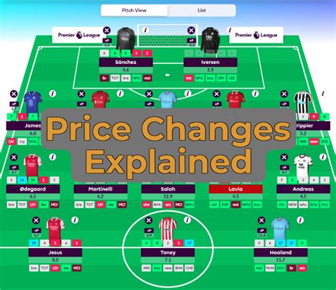 Fpl price changes prediction. FPL price changes: Price rises ahead of Gameweek 20. Price falls have been more common in recent days, however a number of players have also gone up in price. Eddie Nketiah (£6.6m), Bryan Mbeumo (£5.9m) and Sven Botman (£4.5m) all rose in the early hours of Friday morning. Nketiah was twice on target in the FA Cup third round … 