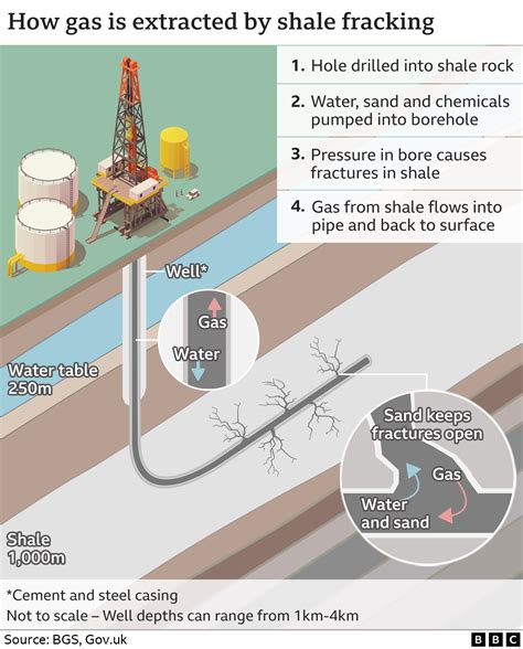 Fracking: What It Is and Government’s Responsibility