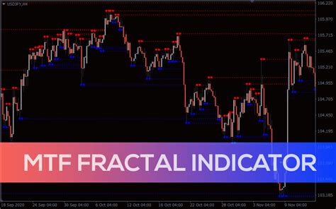 Fractal indicator mt4.  The indicator will display Virtual Take Profit / Virtual...
