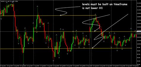 Fractal indicator.  Learn patterns and key techniques in Fractals are not only abundant in...