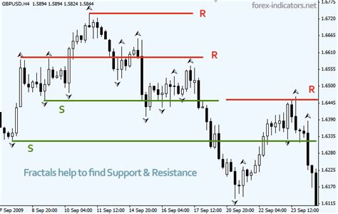 Fractal structure forex.  Fractal structure is used for confirmation of levels, and for entri...