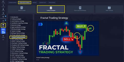 Fractal trading software. 0 - Signal Strength Suggested Title: Institution...