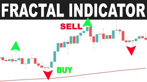 Fractals forex. Things To Know About Fractals forex. 