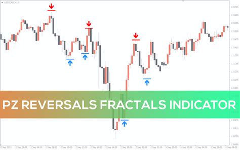 Fractals indicator. .  <a href=https://new.luxecubes.ru/pqio9d/update-software-latest.html>bpfik...