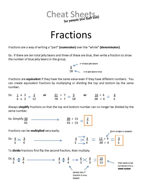 Fraction Cheat Sheet
