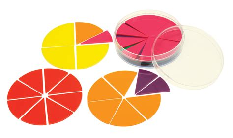 Fraction Circles Learn Heaps