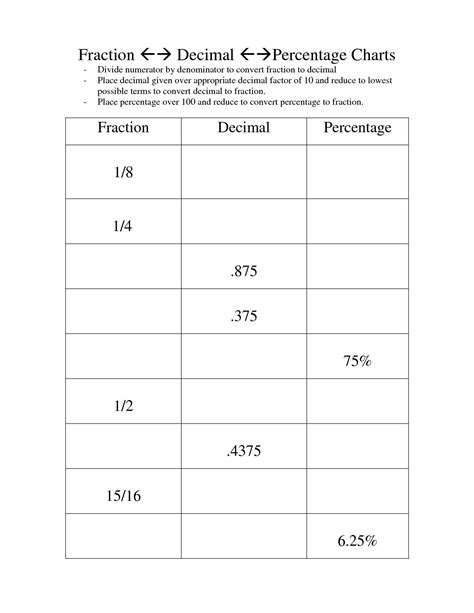 Fraction Decimal Percent Conversion Worksheet