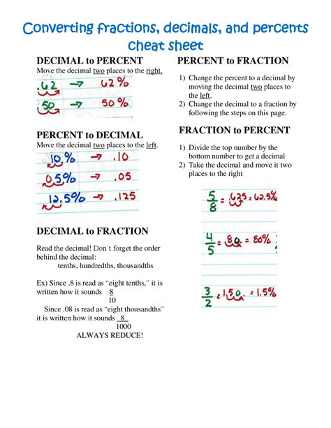 Fraction Percent Decimal Cheat Sheet