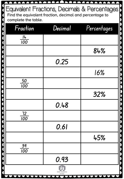 Fraction Percentage Decimal Worksheet