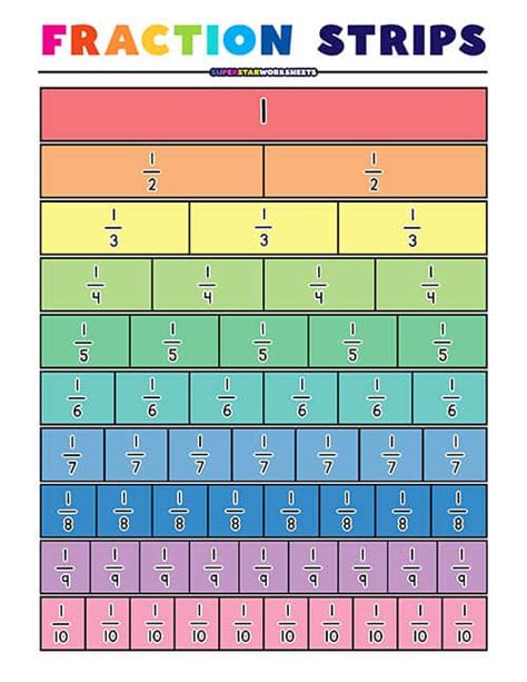 Fraction Strips Class Playground Fractions Worksheets Fraction Word Problems Learning Fractions