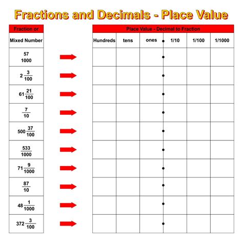 Fraction To Decimal Chart Printable Worksheet