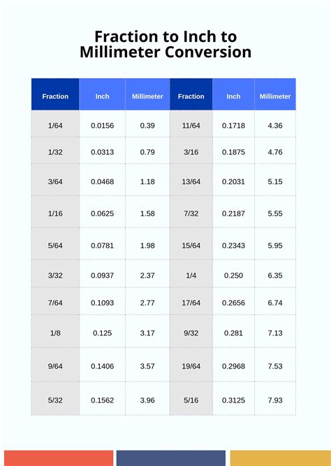 FractionDecimal Conversion Chart mm to inches Conversion