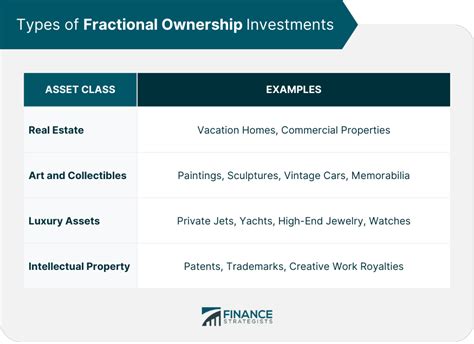 Fractional rental property ownership. Things To Know About Fractional rental property ownership. 