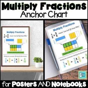 Fractions Anchor Chart for Interactive Notebooks and Posters