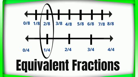 Fractions equivalent to 8/6 - CoolConversion