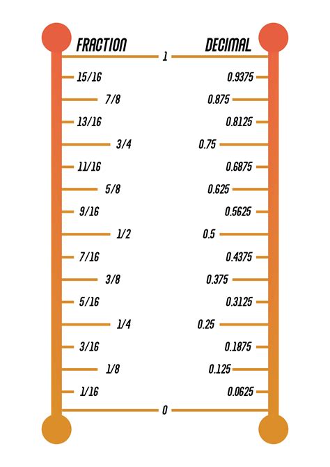 Fractions in an inch. Fraction to inches conversion table. Use this table to convert any inch fraction between 0" and 1" with intervals of 1⁄64". Fraction Inches. Decimal Inches ["] … 