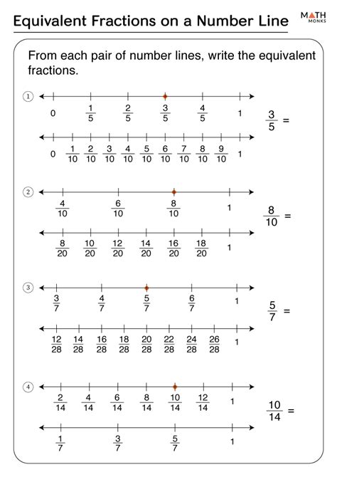 Fractions on a Number Line Worksheet by Teach Simple
