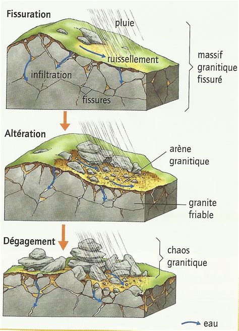 Fracturation profonde des massifs rocheux granitiques. - Handbook of solution focused conflict management.