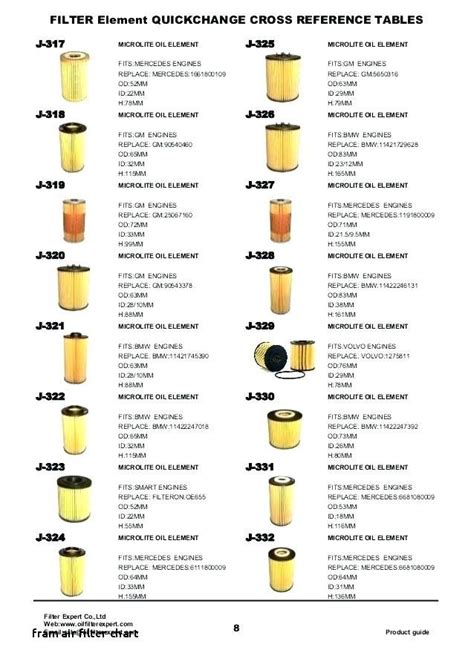 Fram Oil Filter Chart