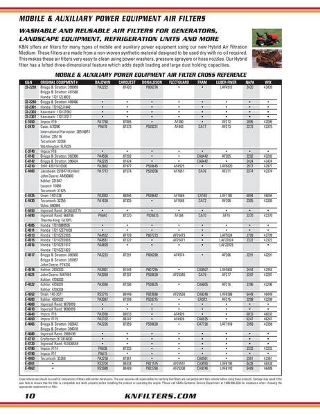 Fram oil filters cross reference chart. 6 Jun 2019 ... One of the first sites to pop up under search..) I found this site that has a huge list of cross reference info for oil filters. Thought I'd ... 
