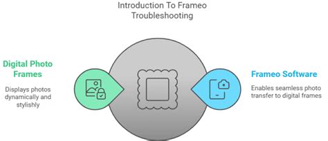 Frameo not turning on.  While unplugging the frame while it's running is not re...