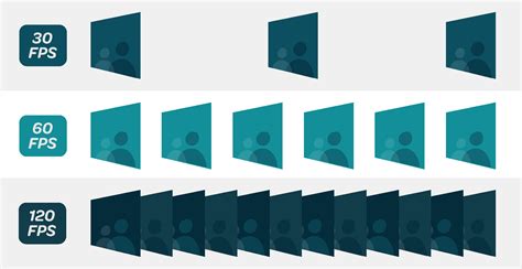 Framerate