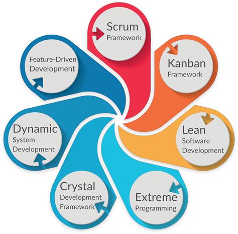 The ACADEMIES© framework, which consists of nine dimensions of L&D, can help to strengthen the function and position it to serve the organization more effectively. The strategic role of L&D One of L&D’s primary responsibilities is to manage the development of people—and to do so in a way that supports other key business priorities.. 