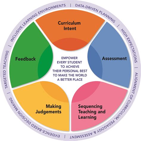 Framework for evaluating the pedagogical features of …