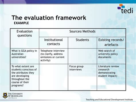 Framework for evaluation. Things To Know About Framework for evaluation. 