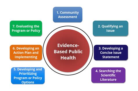 Framework for evaluation in public health. Things To Know About Framework for evaluation in public health. 