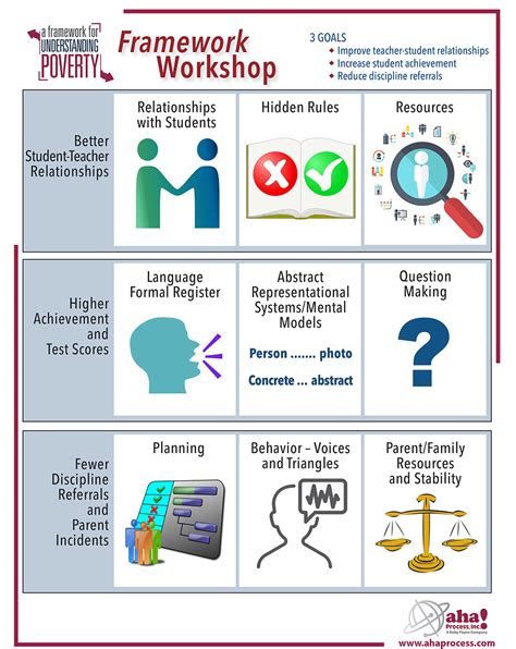 Framework for understanding poverty summary A Framework for