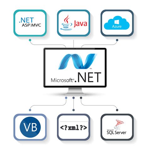 Framework in dotnet. In the .NET Framework, there are two types of assemblies. They are as follows: EXE (Executable) DLL (Dynamic Link Library) In .NET Framework when we compile a Console Application or a Windows Application, it generates EXE, whereas when we compile a Class Library Project or ASP.NET Web (MVC or Web API) application, then it generates DLL. … 