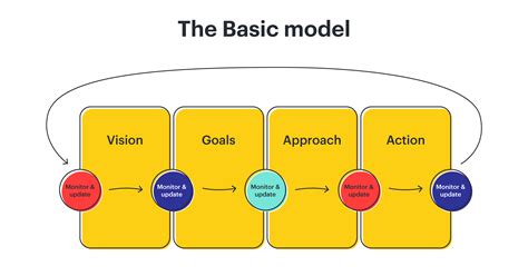 Framework model. Things To Know About Framework model. 