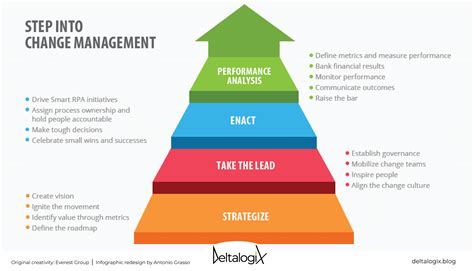 And when it comes to change management, Whatfix is a game-cha