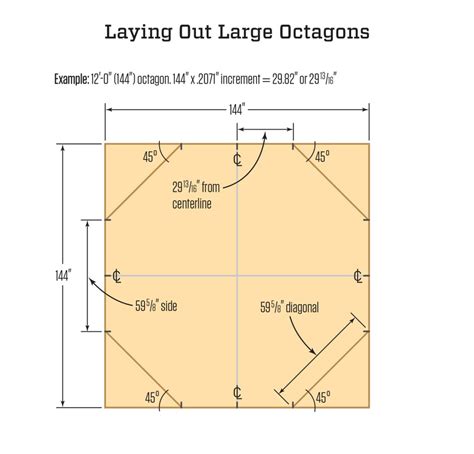 Framing Square Octagon Table How to layout a perfect octagon using the