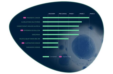 Framingham biotech strikes DOD partnership as it marches toward IPO