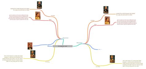 François Antoine BIRLING : Family tree by Roland KEMPF …