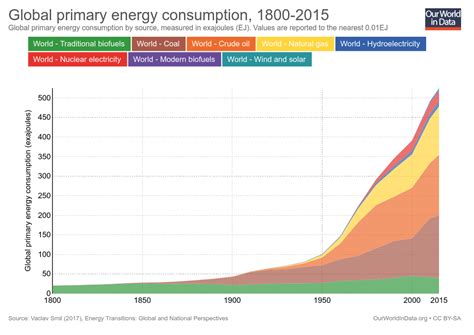 France: Energy Country Profile - Our World in Data