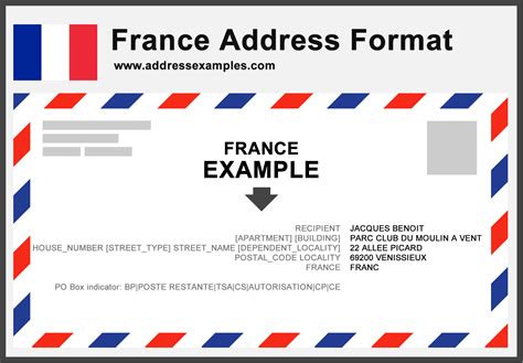 France Mailing Address Formats and Other International ... - BitBoost