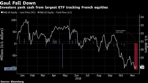 France etf. Things To Know About France etf. 
