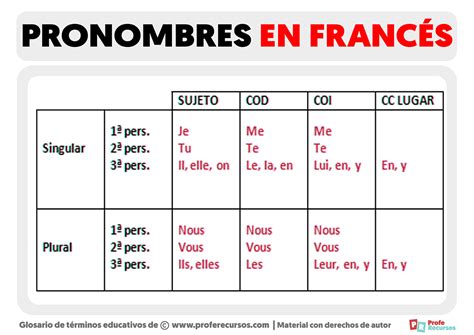 Profile picture of Frances Reilly