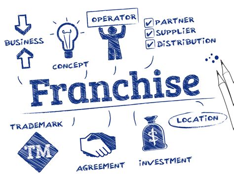 Franchising in business research and information guides in business industry. - Panasonic dp 1520p 1820p 1820e service manual.