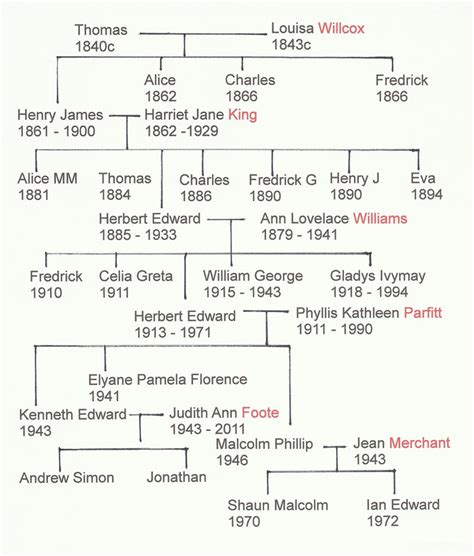 Frank Chivers - Historical records and family trees - MyHeritage