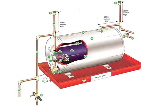 Franke geyser repair guide for plumbers. - Vocabolario di lessico e cultura cropalatese.