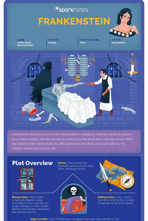 Frankenstein sparknotes chapter 15