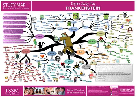 Frankenstein study guide novel road map. - The bedford guide for college writers with reader.