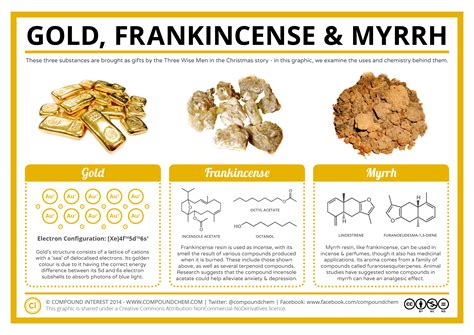 Frankincense and myrrh through the ages and a complete guide to their use in herbalism and aromatherapy today. - The one hundred a guide to pieces every stylish woman must own nina garcia.
